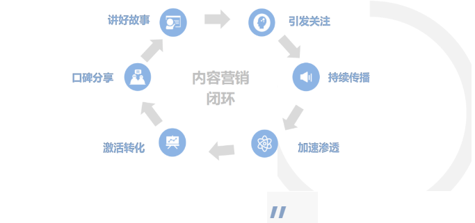 详解案例教你如何运营品牌独立站(图4)