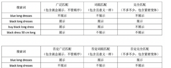 【Google Ads】谷歌广告如何查找推广关键词？(图5)