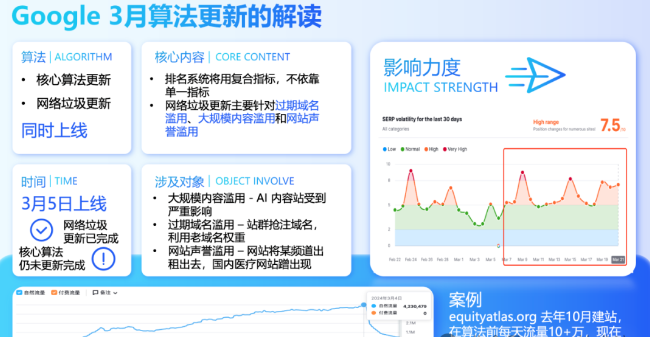 如何用AI做谷歌SEO？哪些是有效的，哪些是被惩罚的？