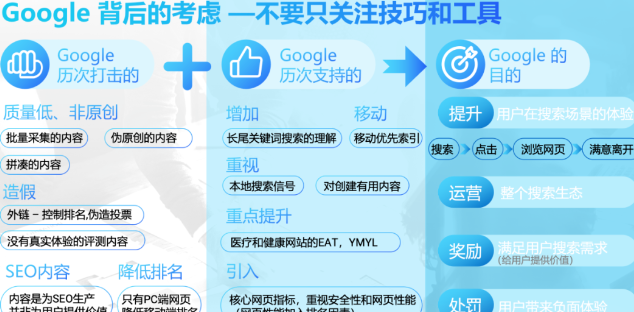 如何用AI做谷歌SEO？哪些是有效的，哪些是被惩罚的？(图3)