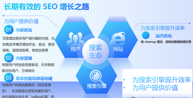 如何用AI做谷歌SEO？哪些是有效的，哪些是被惩罚的？(图5)