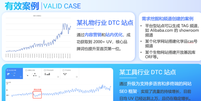 如何用AI做谷歌SEO？哪些是有效的，哪些是被惩罚的？(图6)