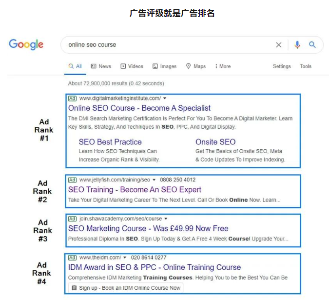 【谷歌广告】关于 Google 广告排名的详细解释以及提高广告排名的技巧(图1)
