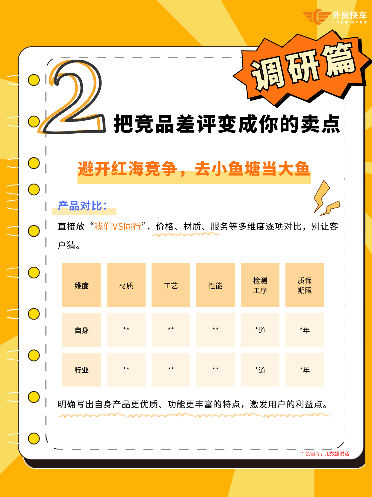 外贸B2B独立站：从市场调研到询盘转化实战(图4)